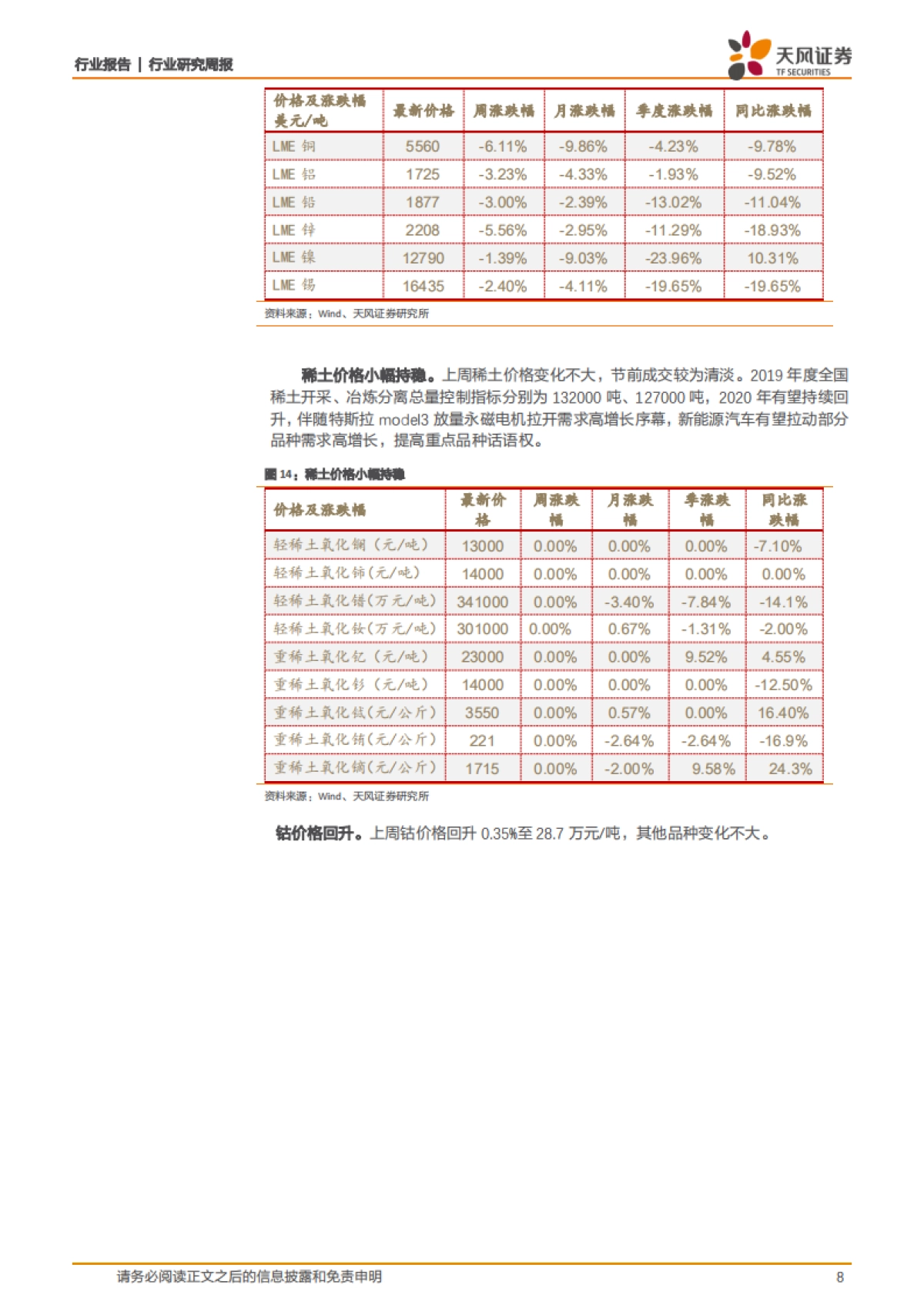 有色金属行业研究周报:特斯拉超预期拉动,持续看好新能源趋势机会,关注黄金投资价值_第8页