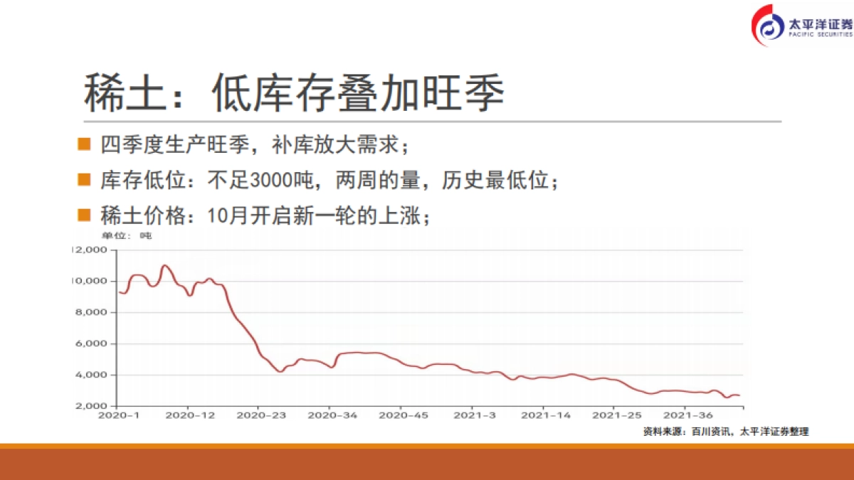 有色新材料行业:波动降低,深挖新能源材料-太平洋证券-29页_第9页