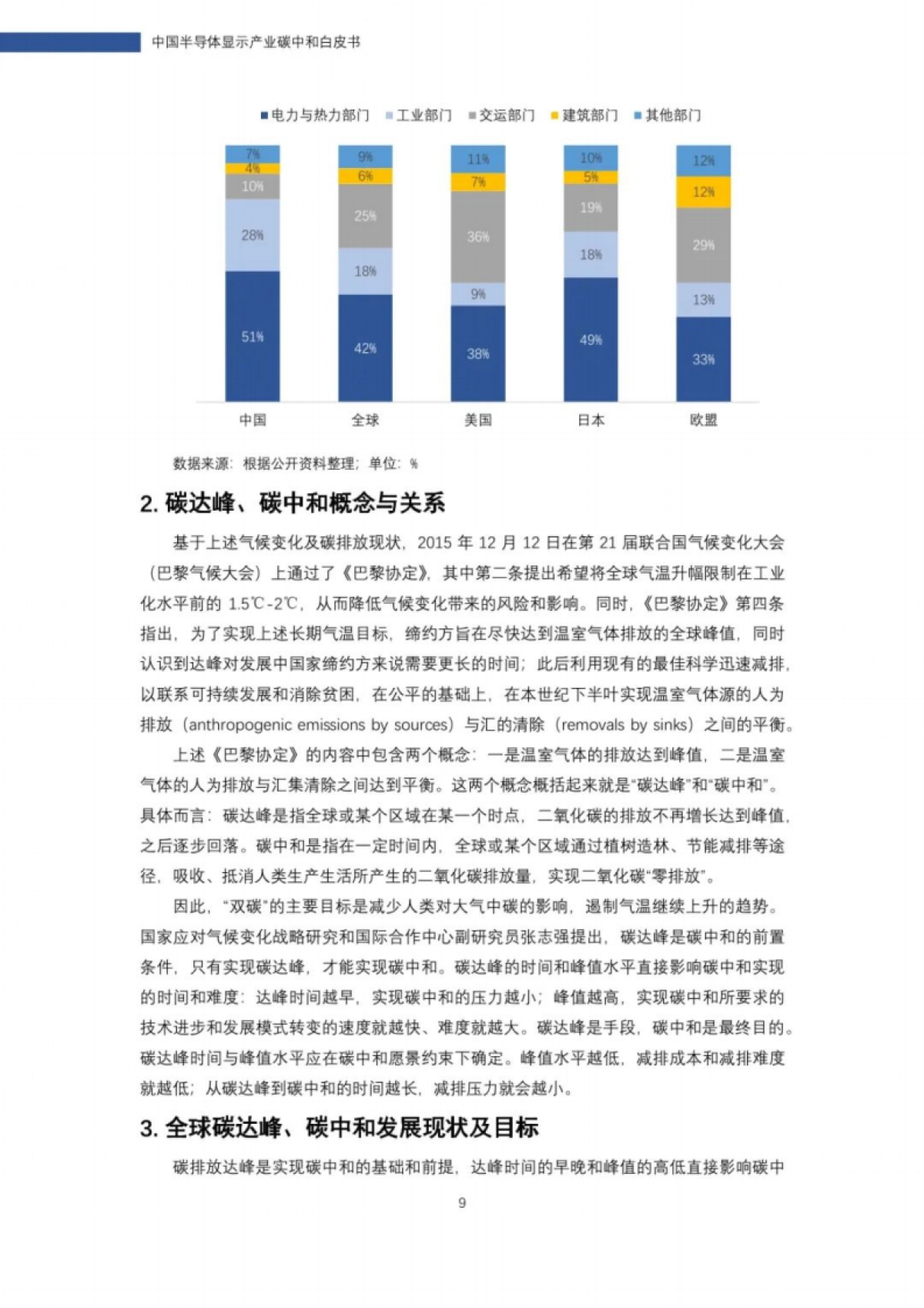 中国电子视像行业协会&TCL:中国半导体显示产业碳中和白皮书_第10页