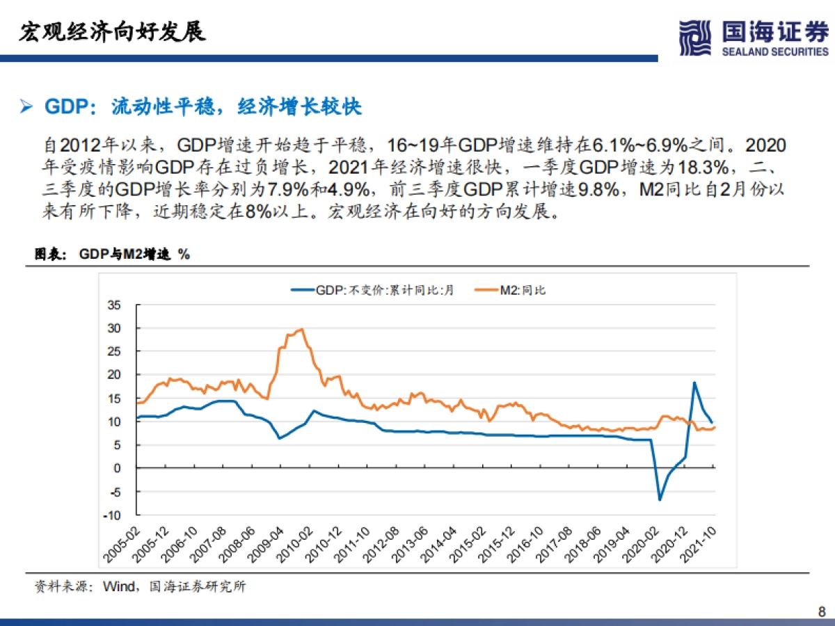 2022化工行业策略报告：优选复苏、扩能、新材料三条主线-国海证券-307页_第8页