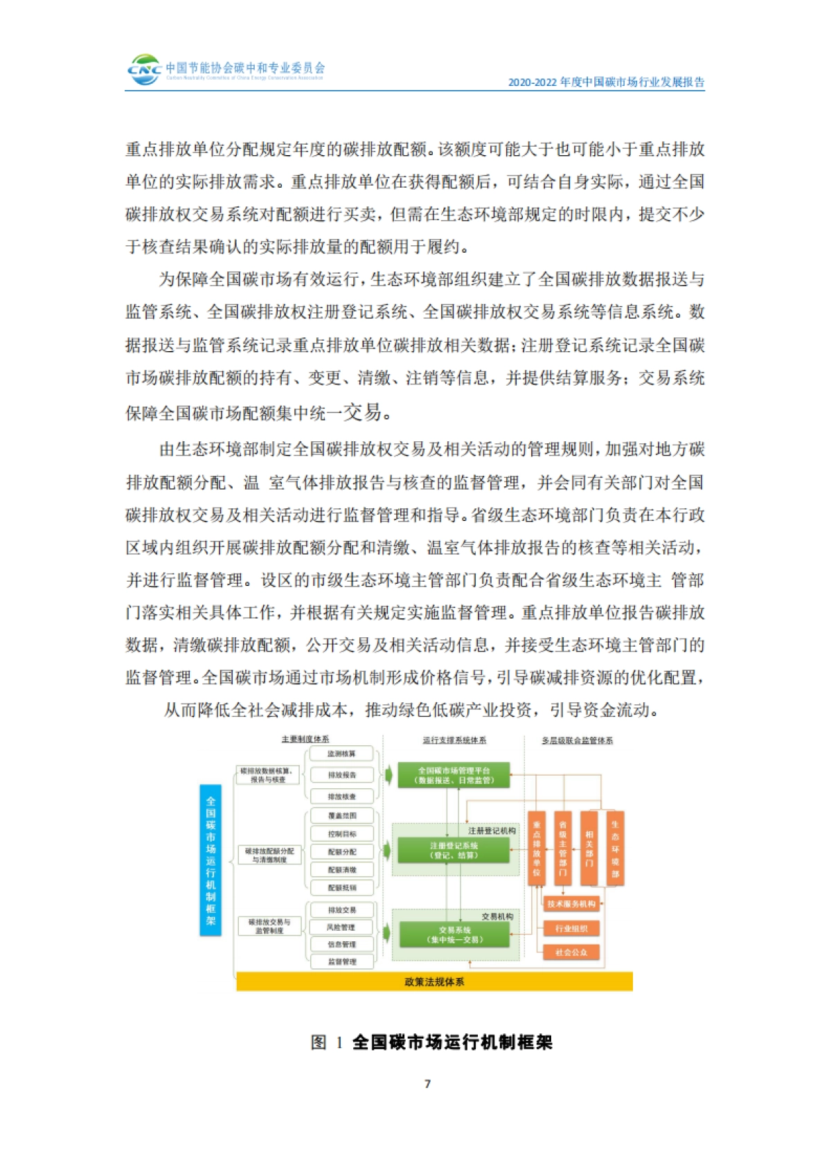 2022年度全国碳市场行业发展报告-101页_第10页