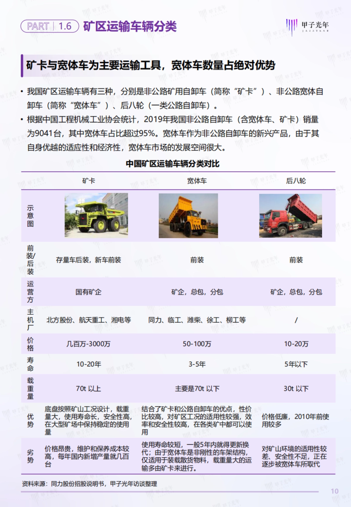 2022中国矿区无人驾驶行业研究报告-甲子光年-47页_第10页