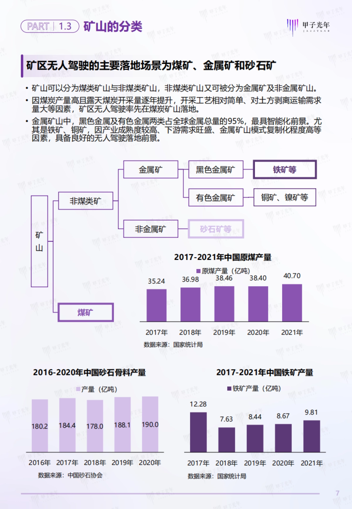 2022中国矿区无人驾驶行业研究报告-甲子光年-47页_第7页