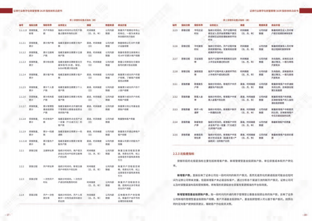 2021证券行业数字化财富管理3A3R指标体系白皮书-国泰君安 神策数据_第10页