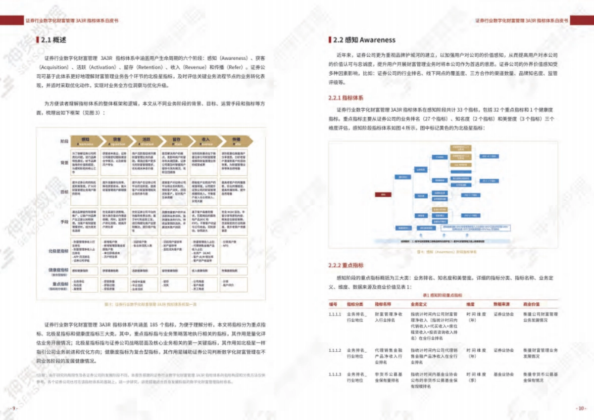 2021证券行业数字化财富管理3A3R指标体系白皮书-国泰君安 神策数据_第6页