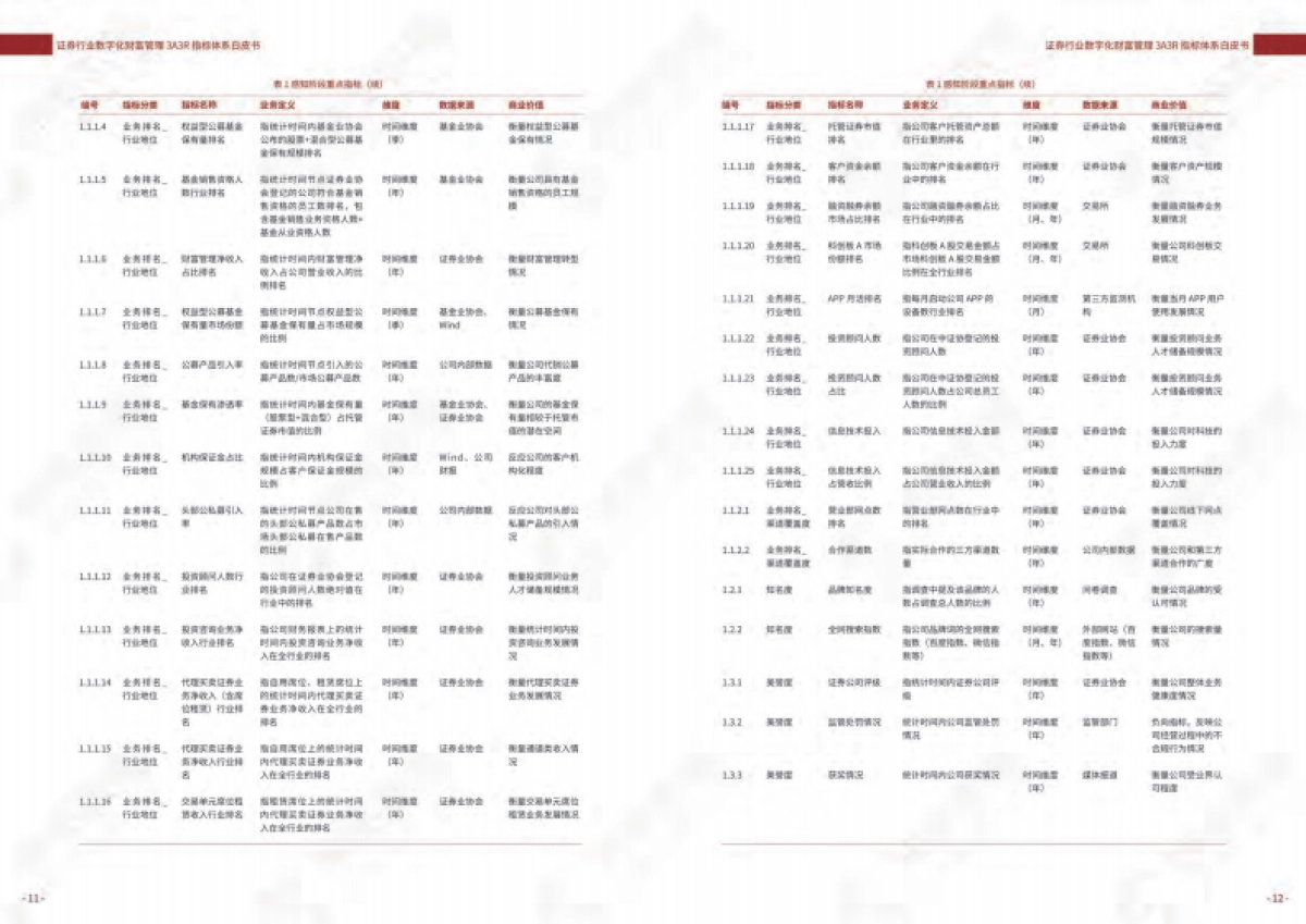 2021证券行业数字化财富管理3A3R指标体系白皮书-国泰君安 神策数据_第7页