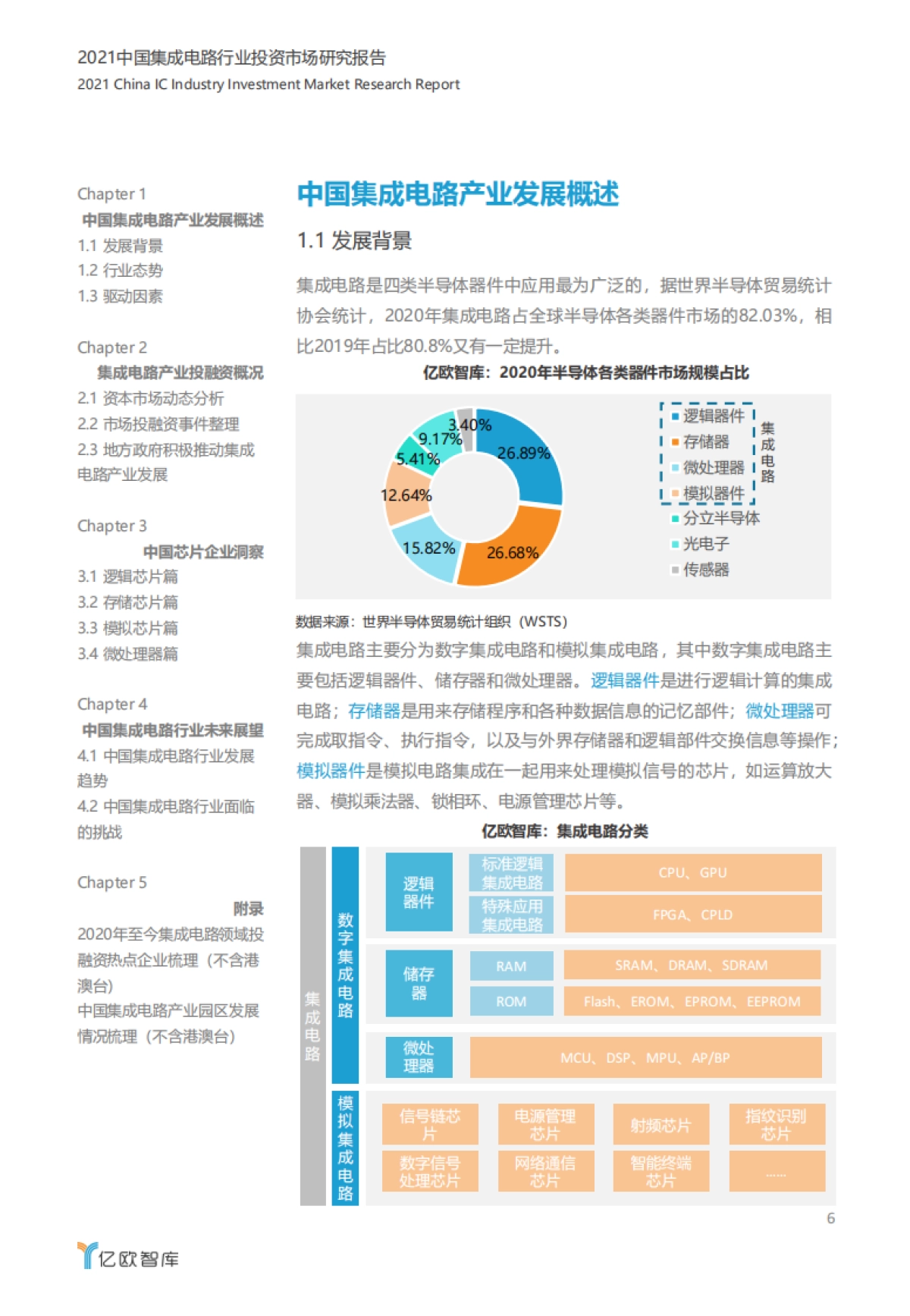 2021中国集成电路行业投资市场研究报告-亿欧智库-75页_第6页