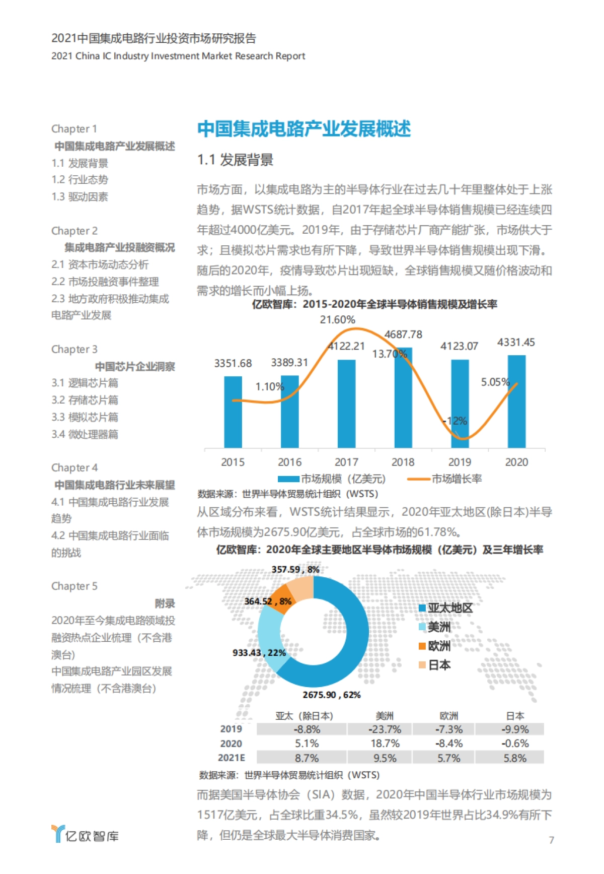 2021中国集成电路行业投资市场研究报告-亿欧智库-75页_第7页