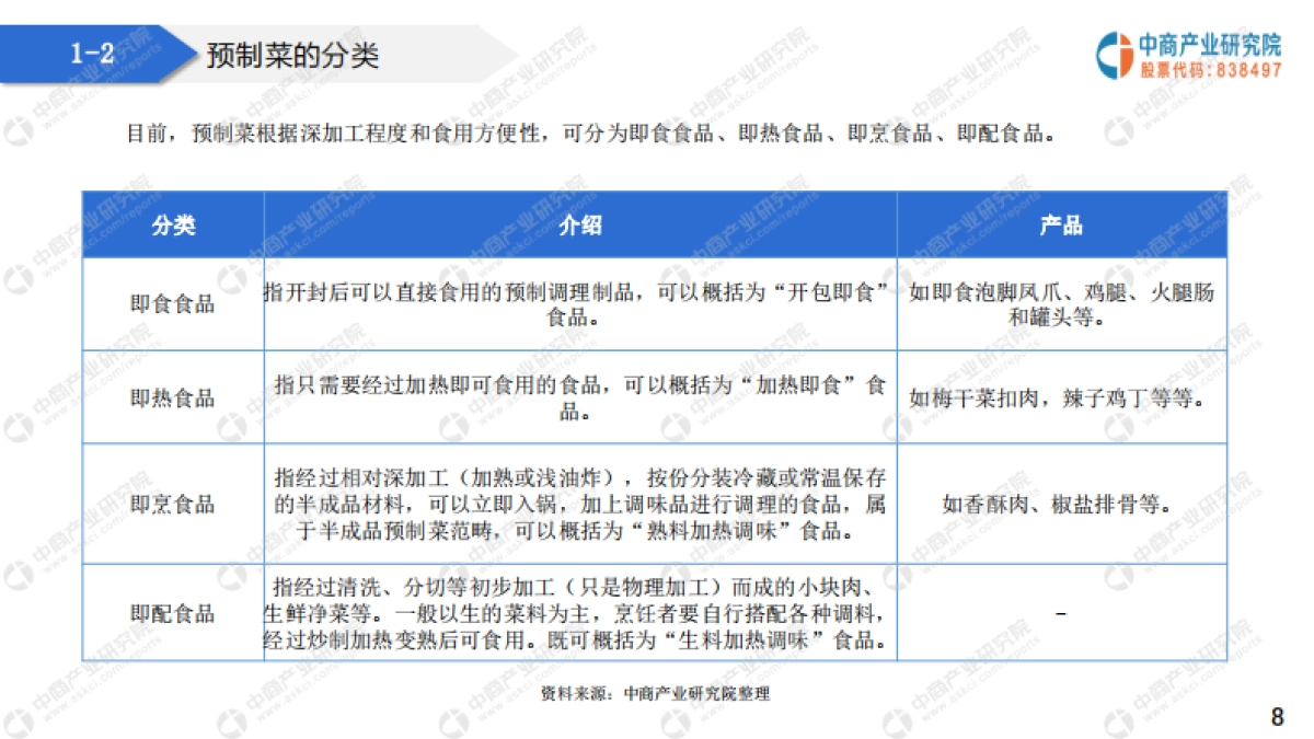 2021中国预制菜行业市场前景及投资研究报告-中商产业研究院-26页_第8页