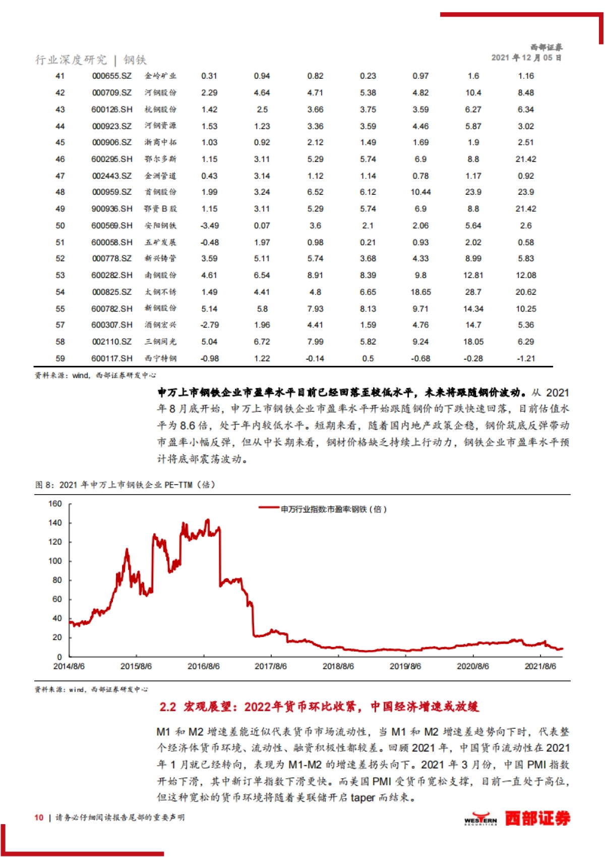 2022年钢铁行业年度策略报告：供需双弱下的钢铁行业投资机会在哪里？-西部证券-25页_第10页