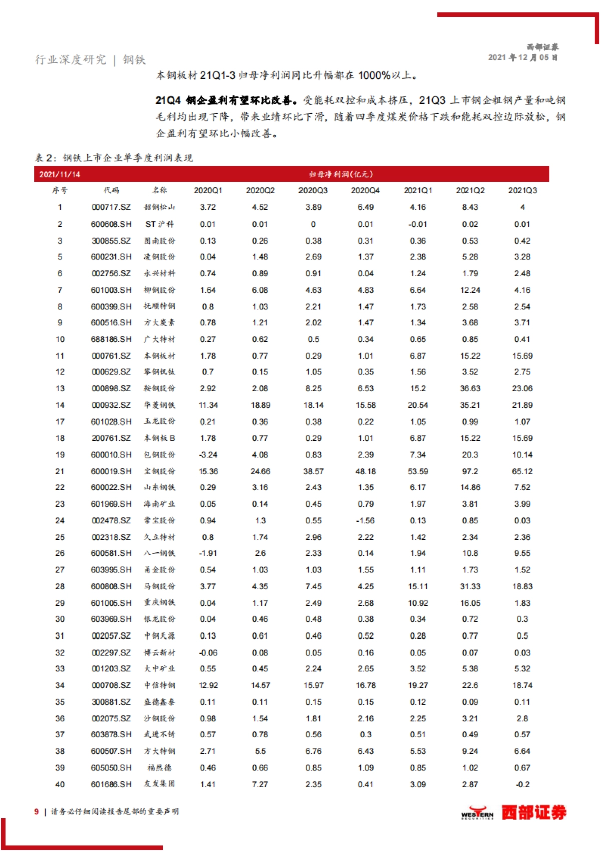 2022年钢铁行业年度策略报告：供需双弱下的钢铁行业投资机会在哪里？-西部证券-25页_第9页