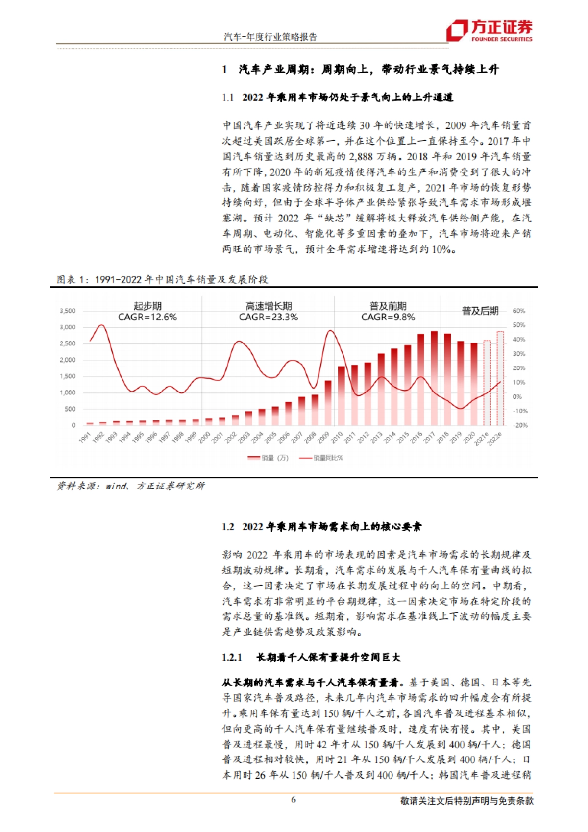 2022年汽车行业投资策略报告：景气周期再延续，供需两旺新机遇_第6页