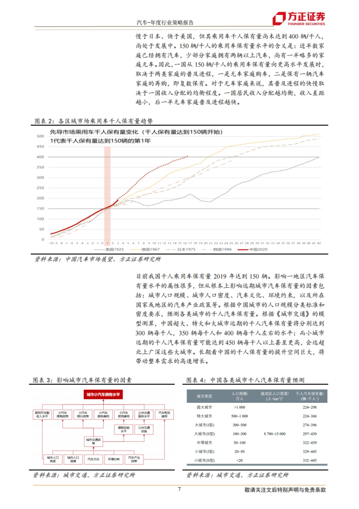 2022年汽车行业投资策略报告：景气周期再延续，供需两旺新机遇_第7页