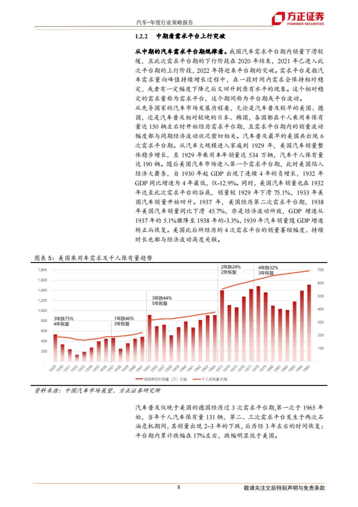 2022年汽车行业投资策略报告：景气周期再延续，供需两旺新机遇_第8页
