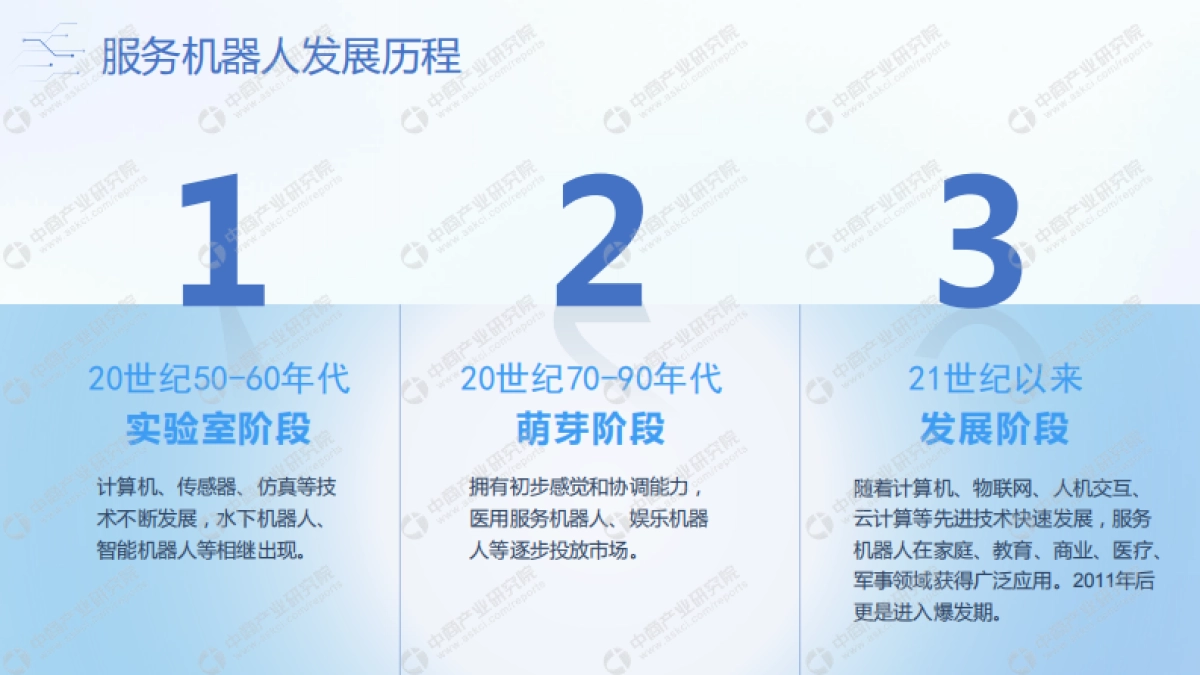 2022年中国服务机器人行业市场前景及投资研究报告_第8页