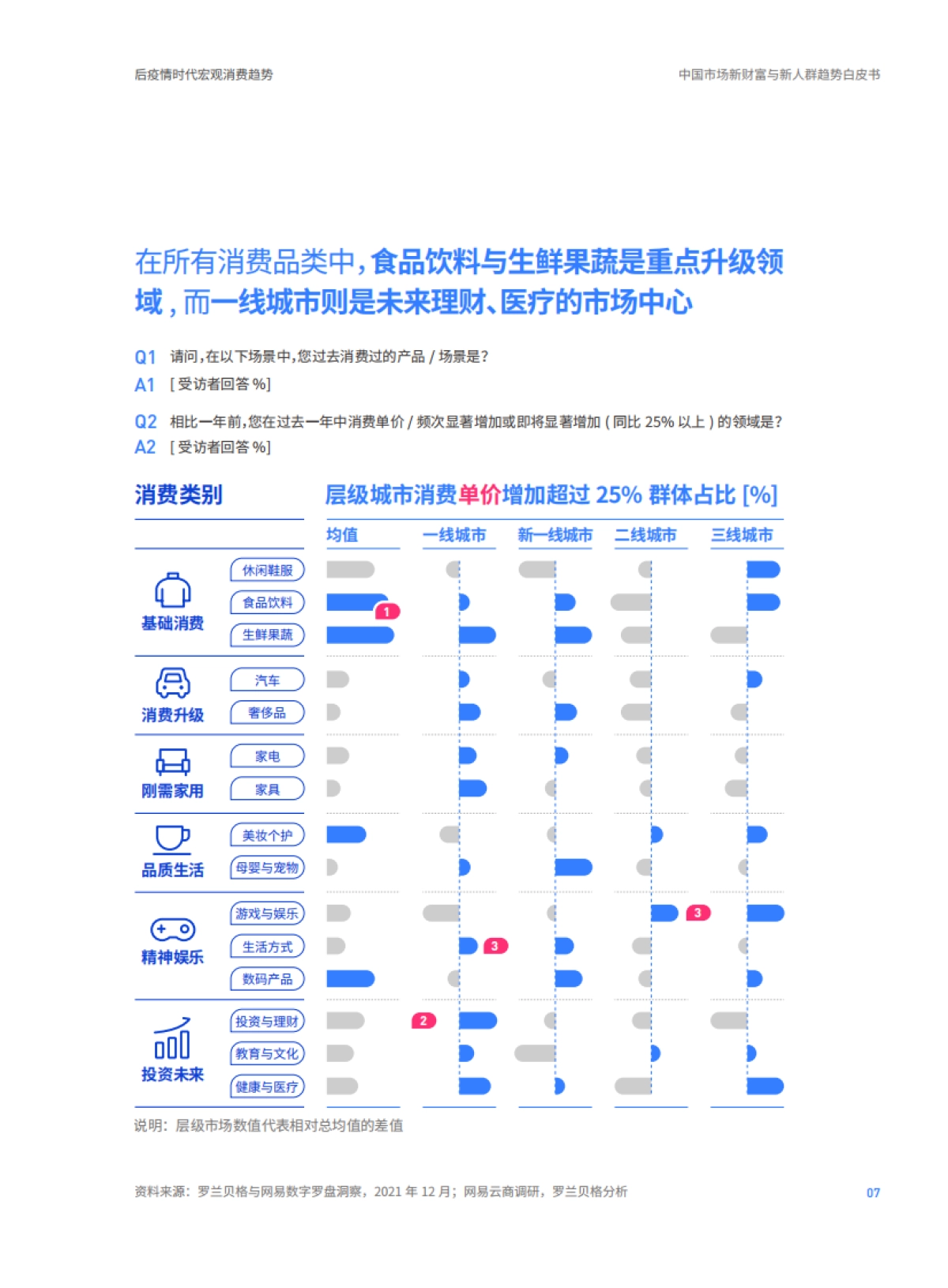 2022中国市场新财富与新人群趋势白皮书-把脉中国消费行业趋势-罗兰贝格 &网易云-27页_第9页