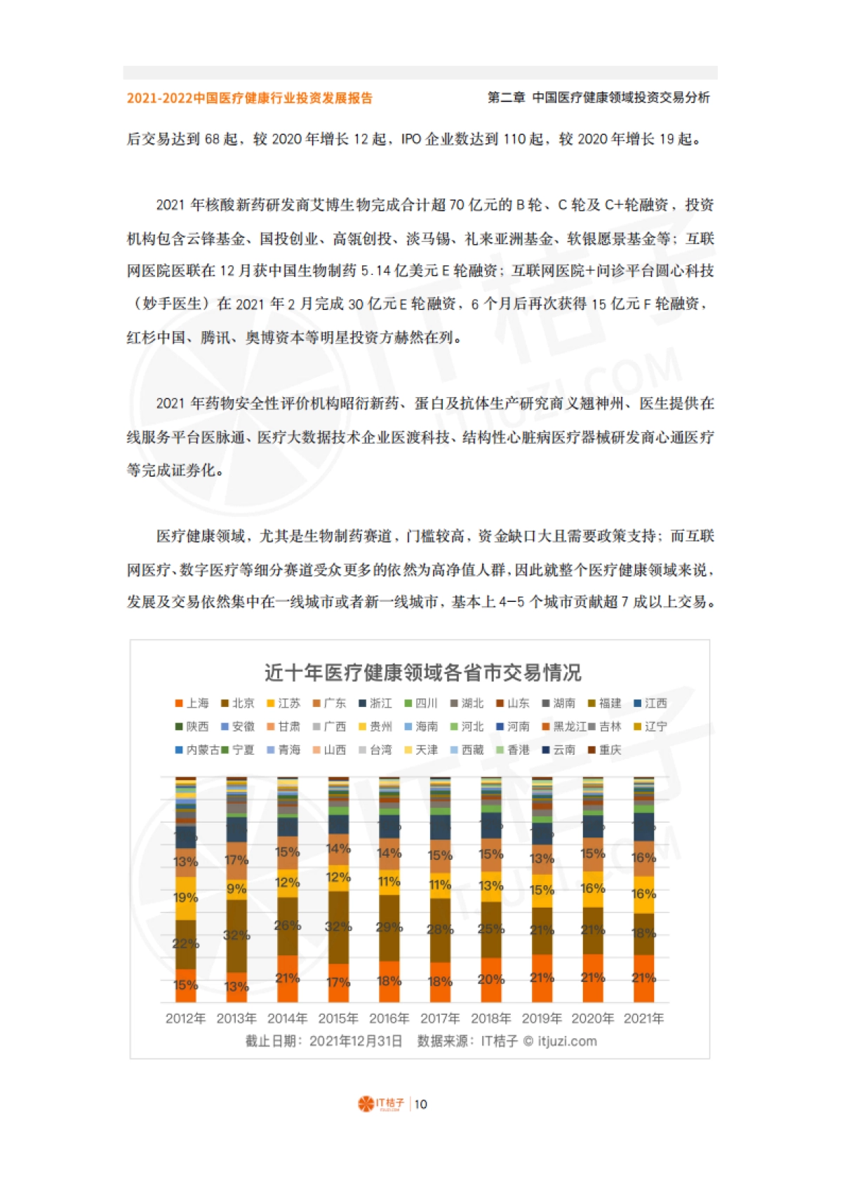 2022中国医疗健康行业投资发展报告-IT桔子-48页_第10页