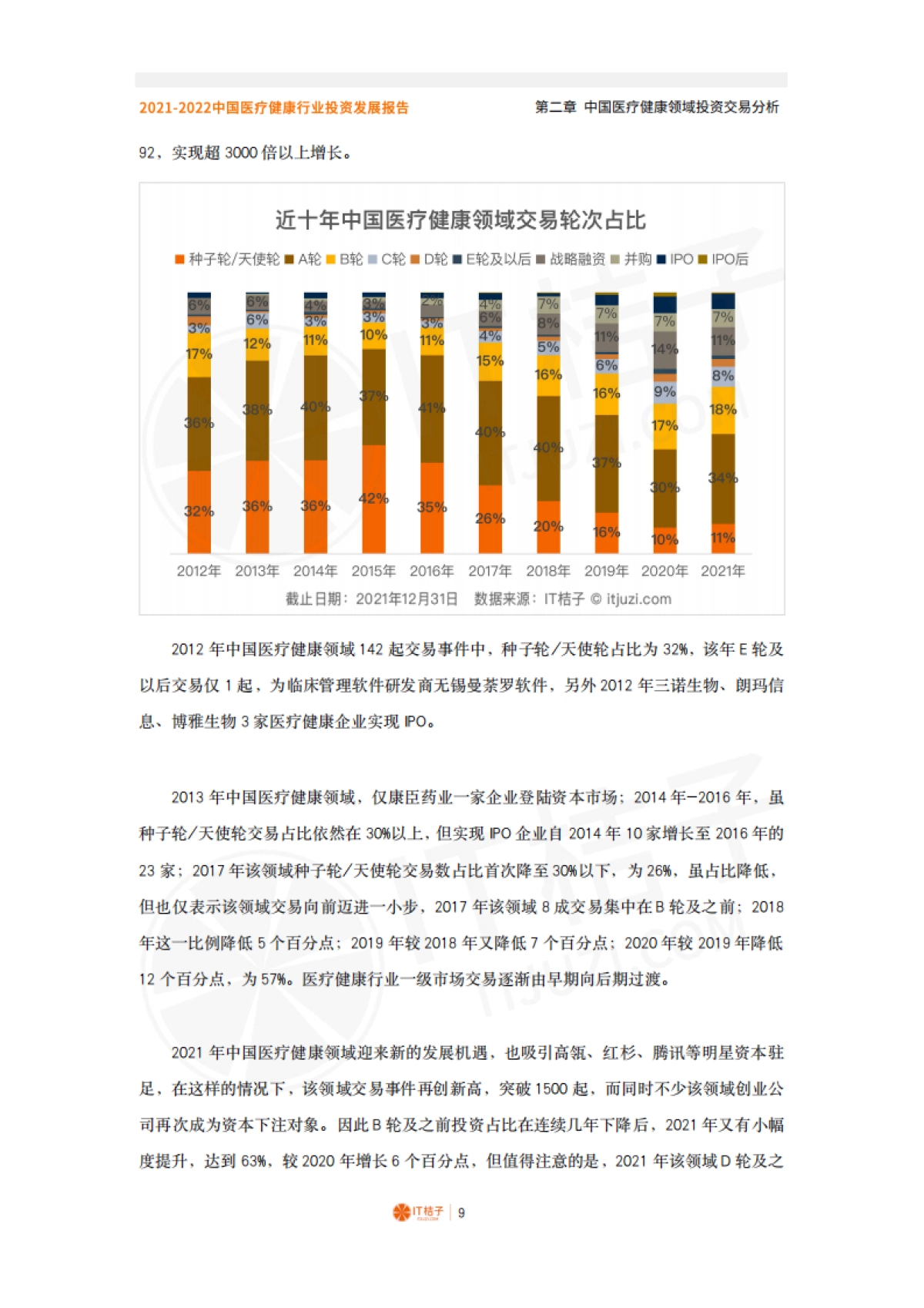 2022中国医疗健康行业投资发展报告-IT桔子-48页_第9页