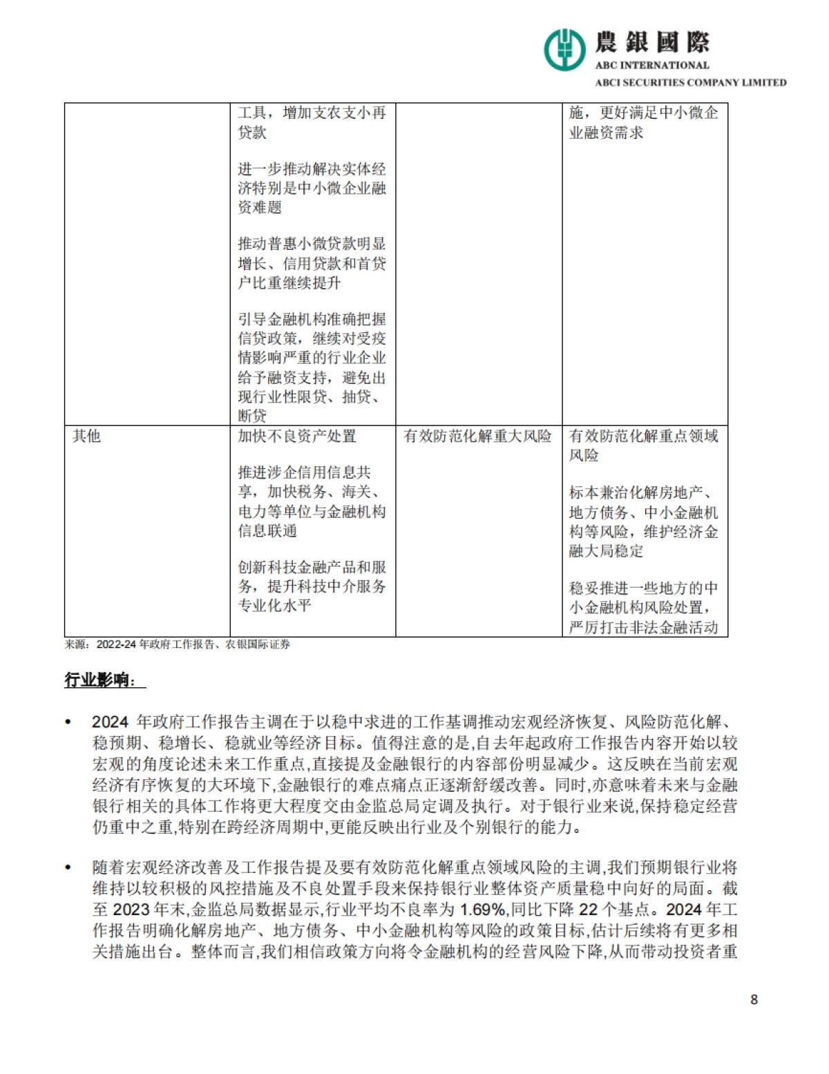 2024年中国政府工作报告宏观、投资策略及行业分析-20页_第8页