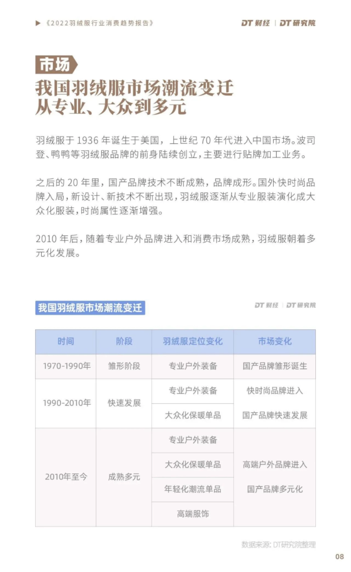 DT财经：2022羽绒服行业消费趋势报告_第10页