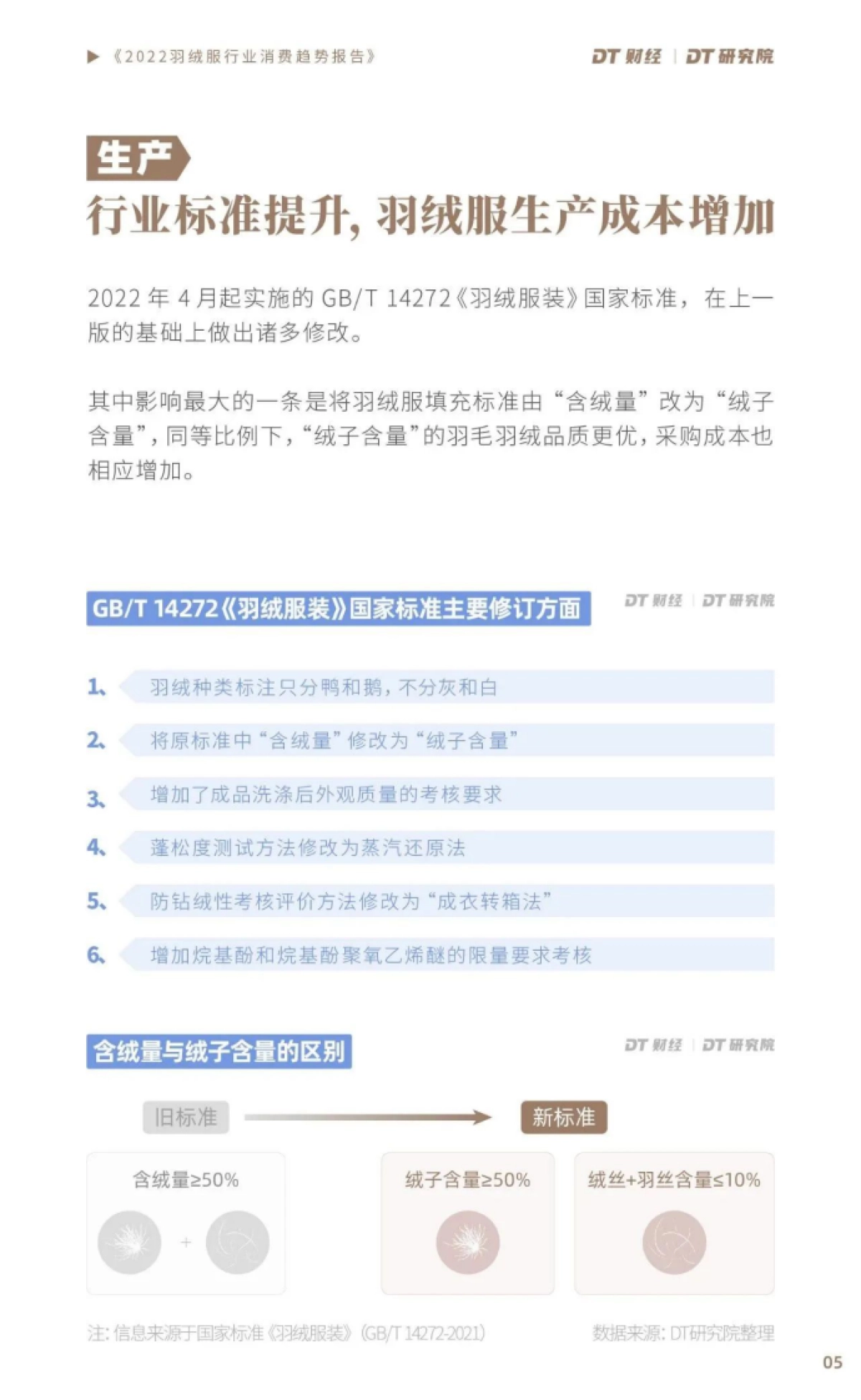 DT财经：2022羽绒服行业消费趋势报告_第7页