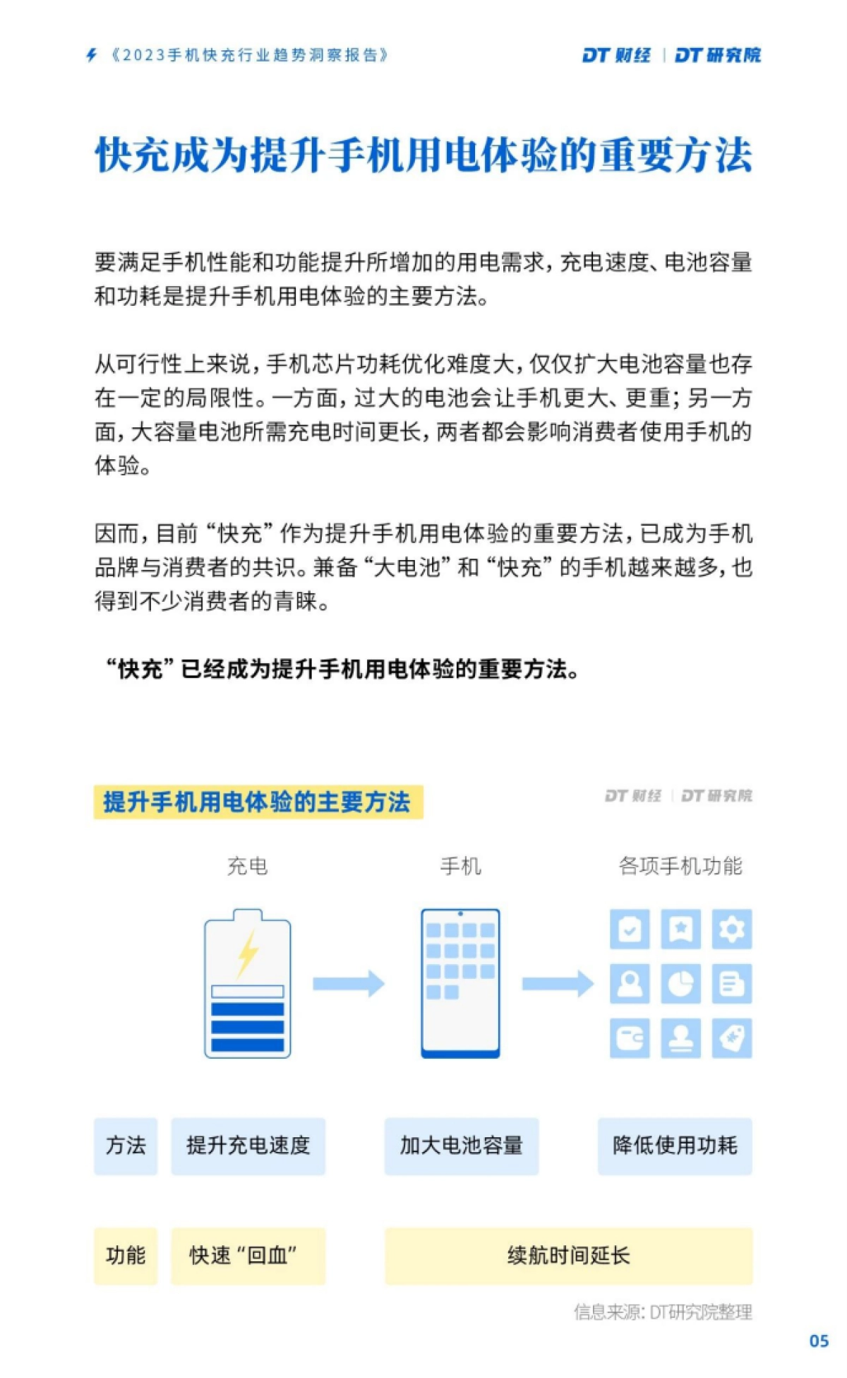 DT财经：2023手机快充行业趋势洞察报告_第8页