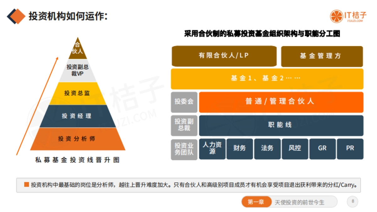 IT桔子：2022年中国天使投资行业报告_第8页