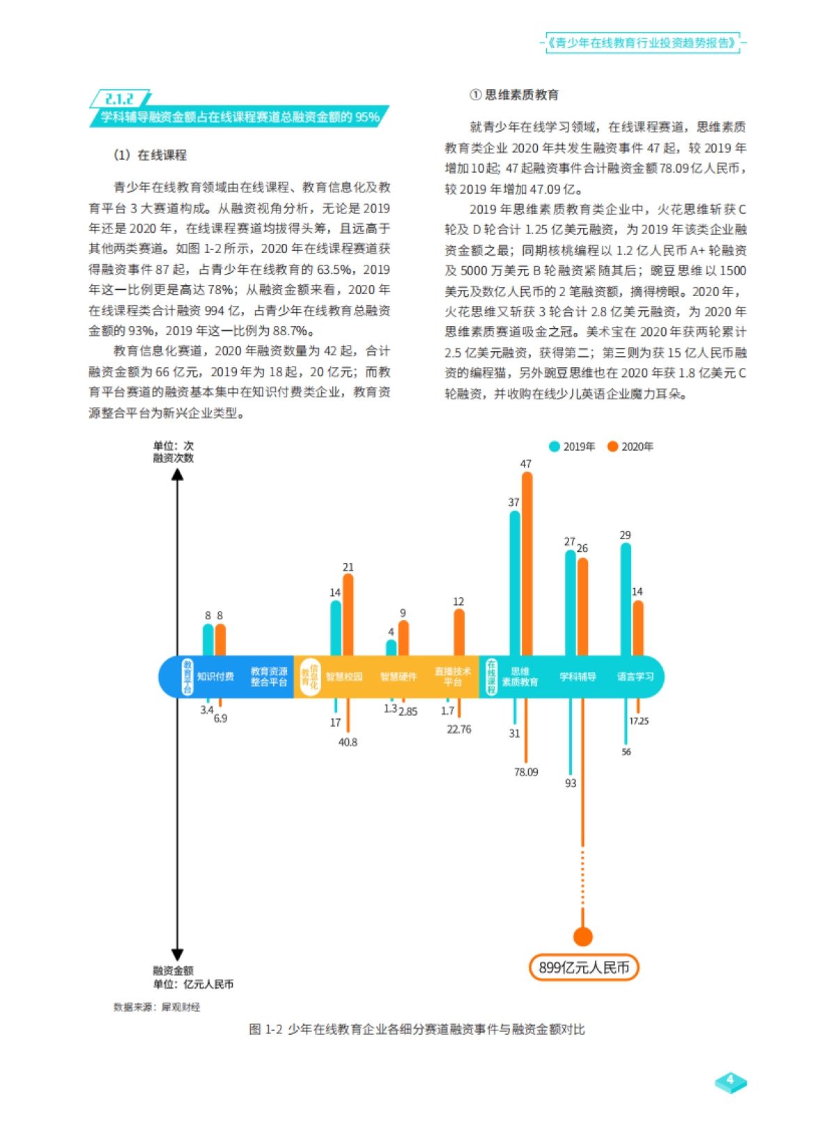 k12在线教育行业投资趋势报告-犀观财经_第6页