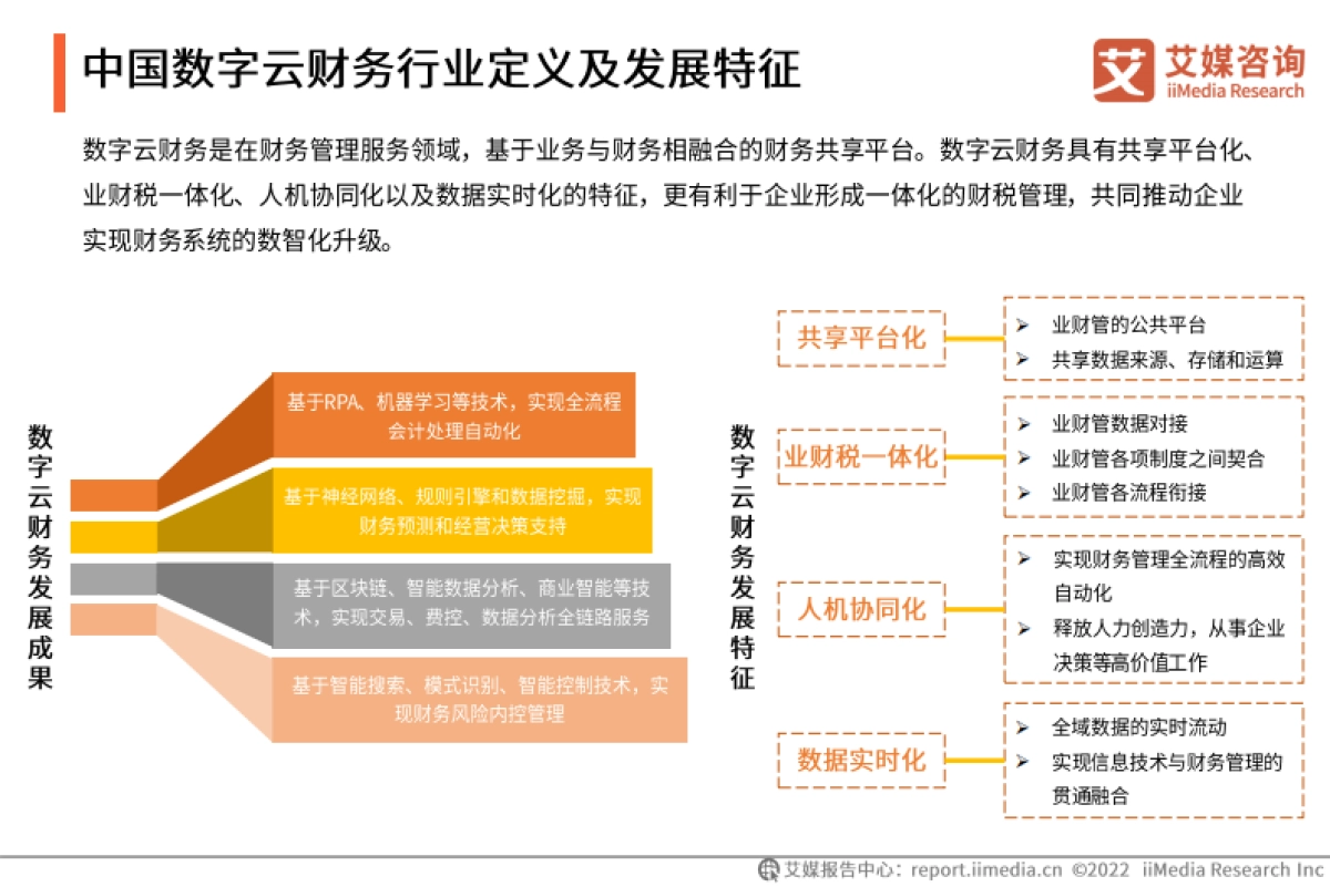 艾媒咨询：2022年中国数字云财务行业发展研究报告_第6页