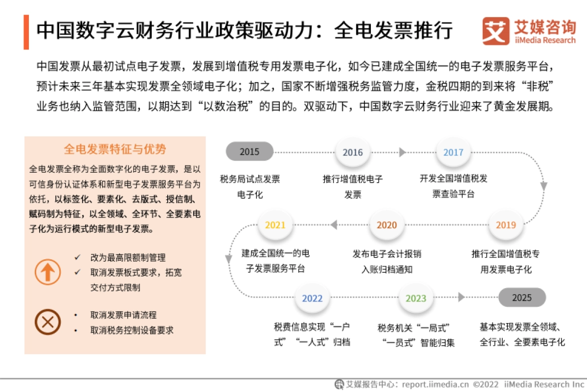 艾媒咨询：2022年中国数字云财务行业发展研究报告_第8页