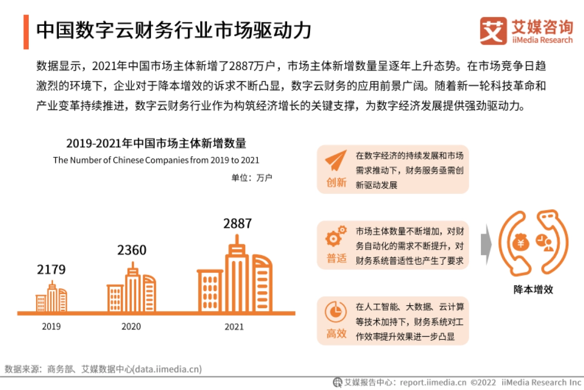 艾媒咨询：2022年中国数字云财务行业发展研究报告_第9页