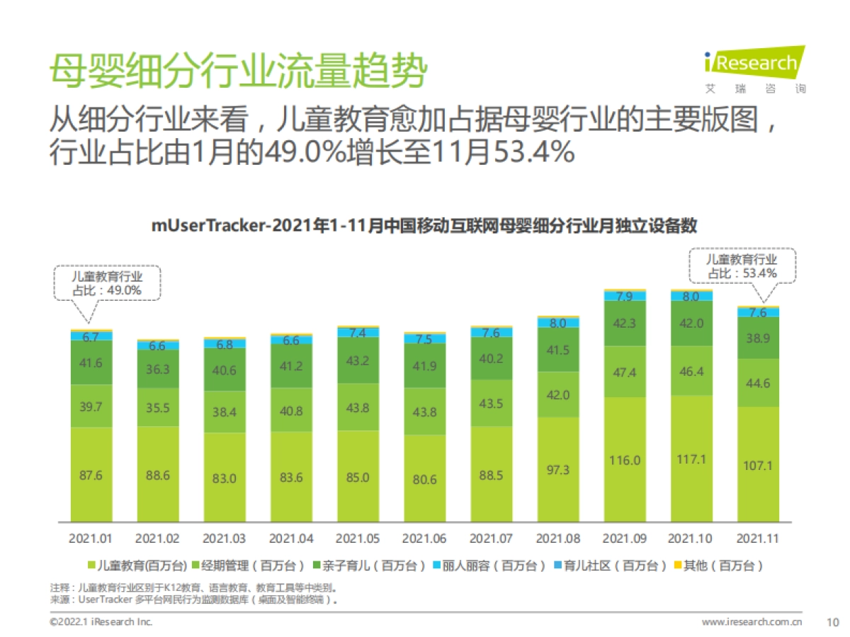 艾瑞股份_2021年中国移动互联网母婴行业流量报告_第10页