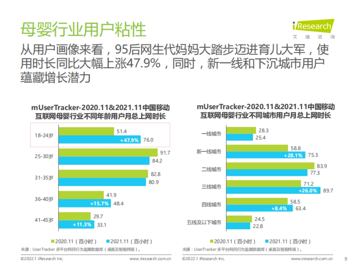 艾瑞股份_2021年中国移动互联网母婴行业流量报告_第9页