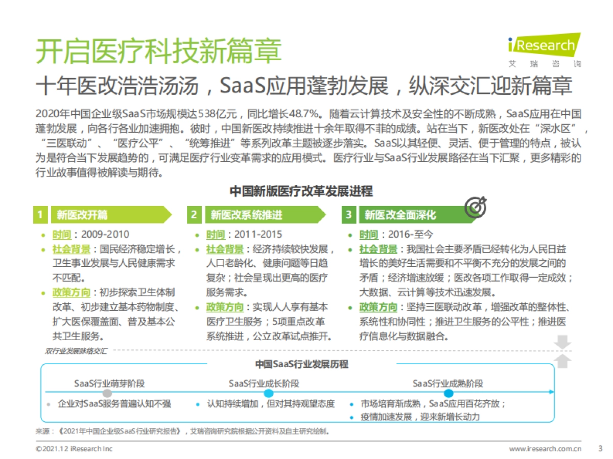 艾瑞股份_中国医疗SaaS行业研究报告_第3页
