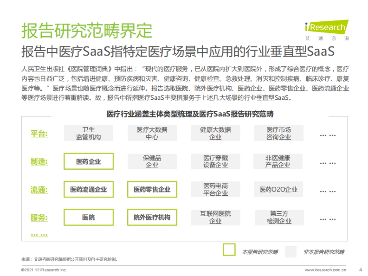 艾瑞股份_中国医疗SaaS行业研究报告_第4页