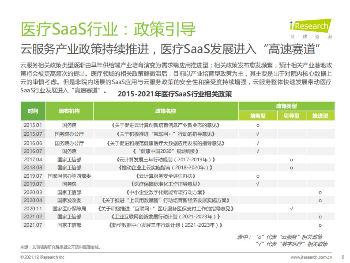 艾瑞股份_中国医疗SaaS行业研究报告_第6页