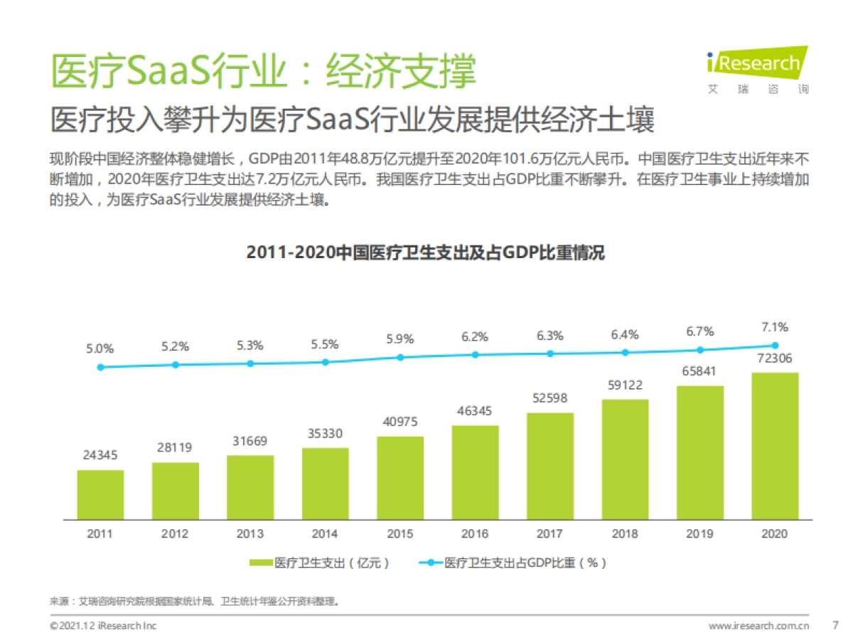 艾瑞股份_中国医疗SaaS行业研究报告_第7页