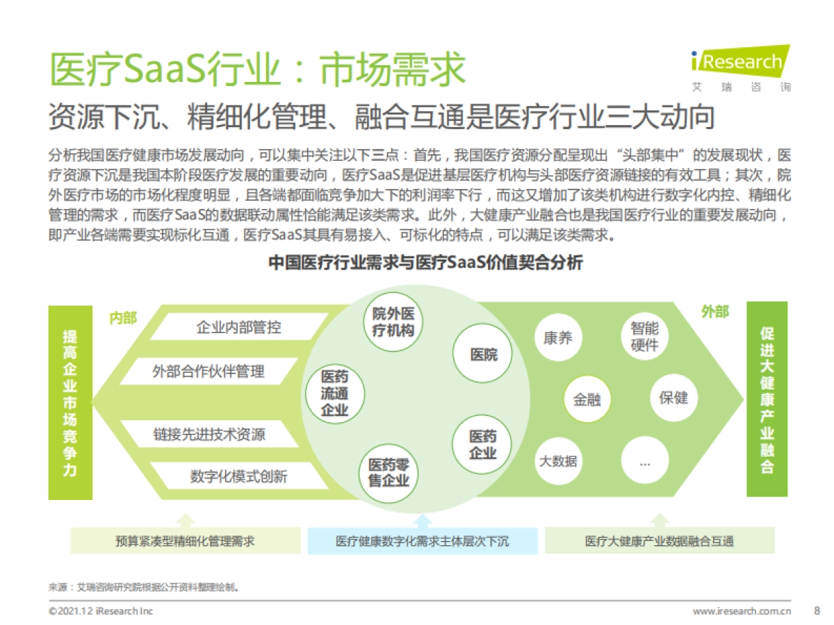 艾瑞股份_中国医疗SaaS行业研究报告_第8页