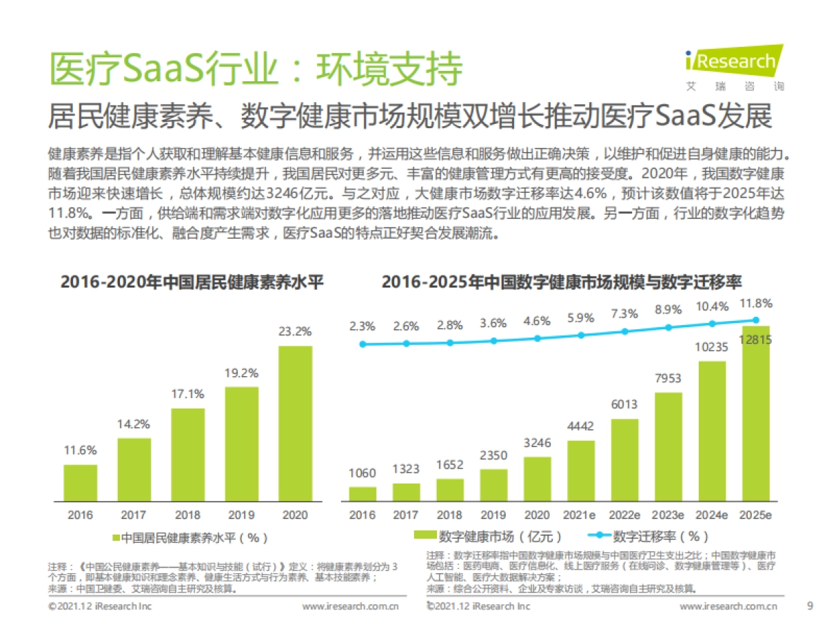 艾瑞股份_中国医疗SaaS行业研究报告_第9页