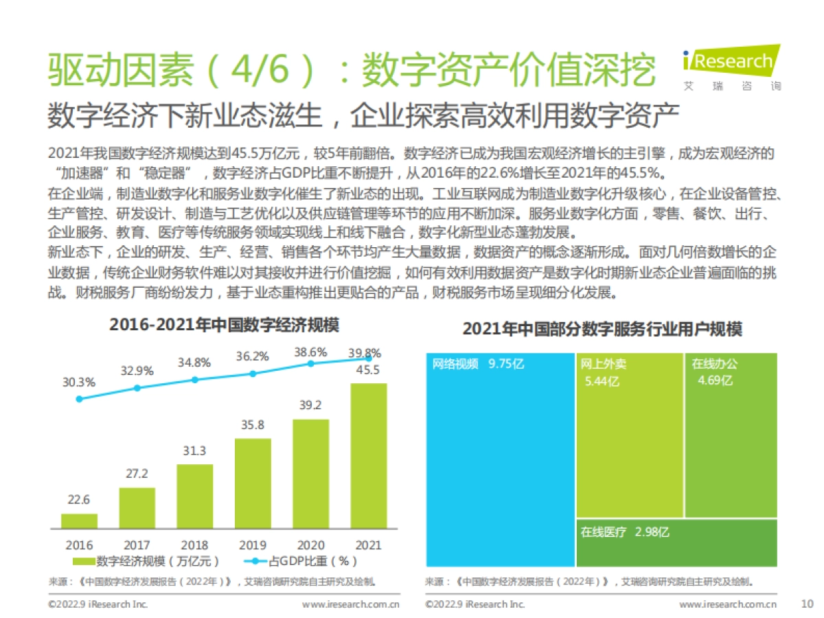艾瑞咨询:2022年中国财税数字化行业研究报告_第10页
