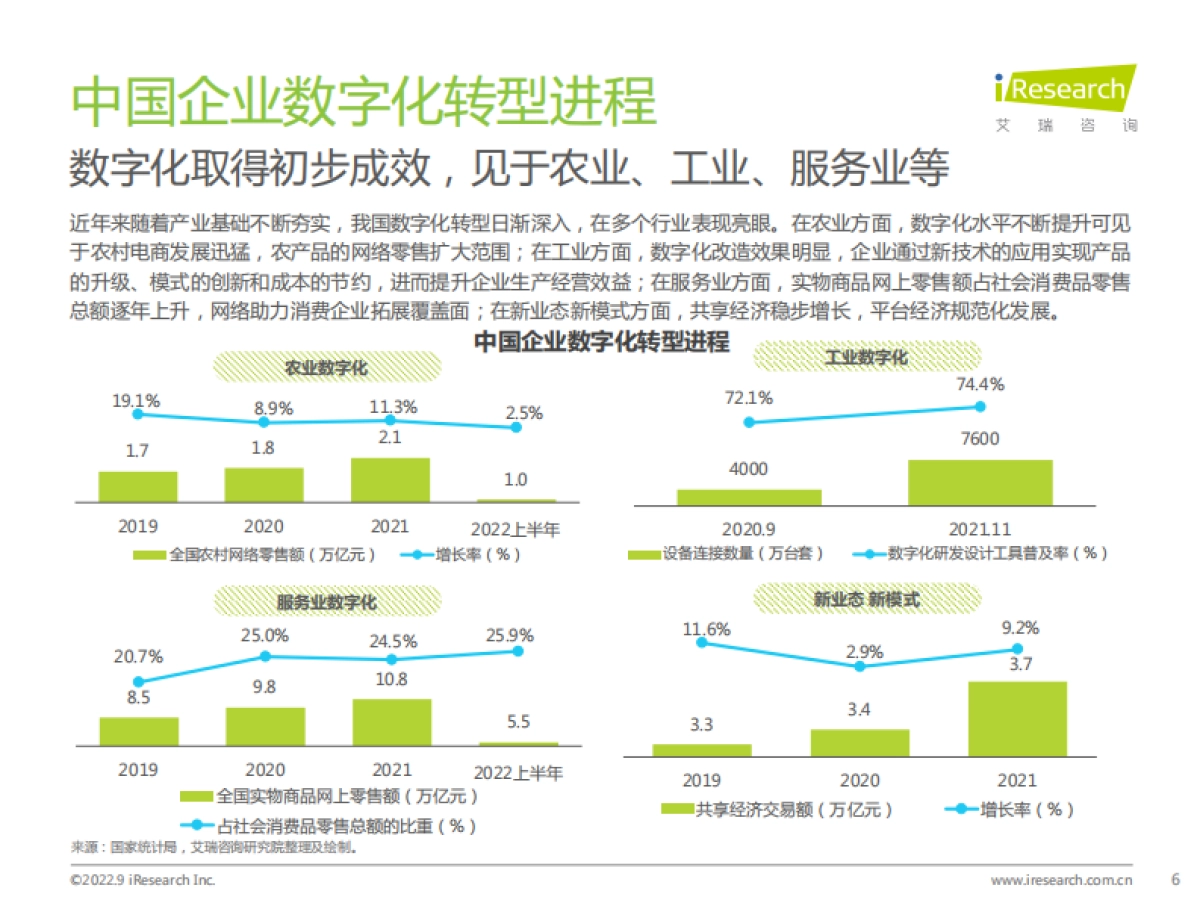 艾瑞咨询:2022年中国财税数字化行业研究报告_第6页