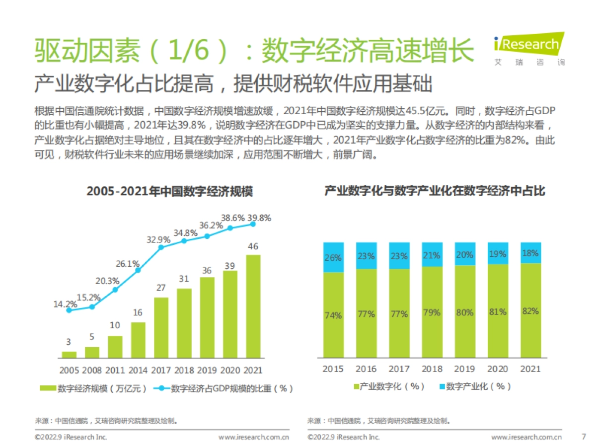 艾瑞咨询:2022年中国财税数字化行业研究报告_第7页