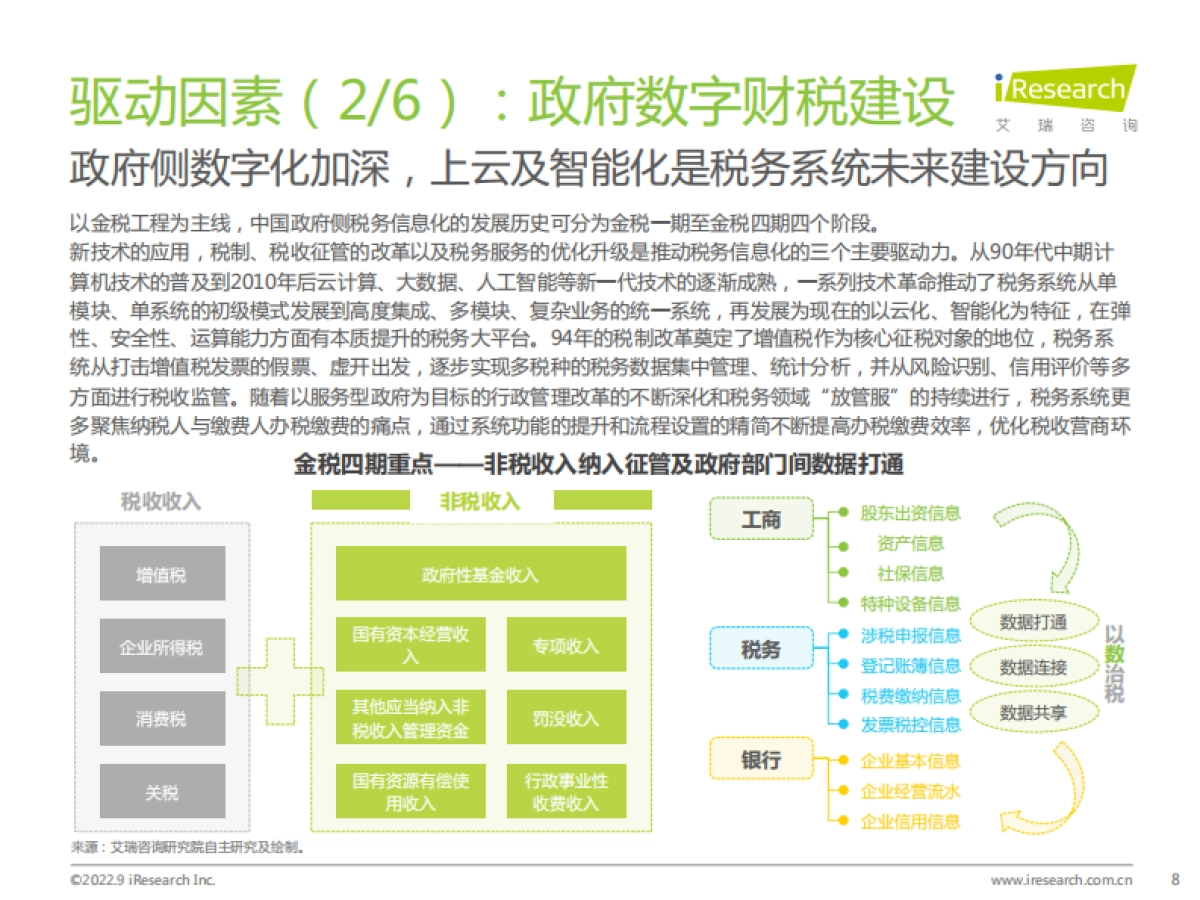 艾瑞咨询:2022年中国财税数字化行业研究报告_第8页