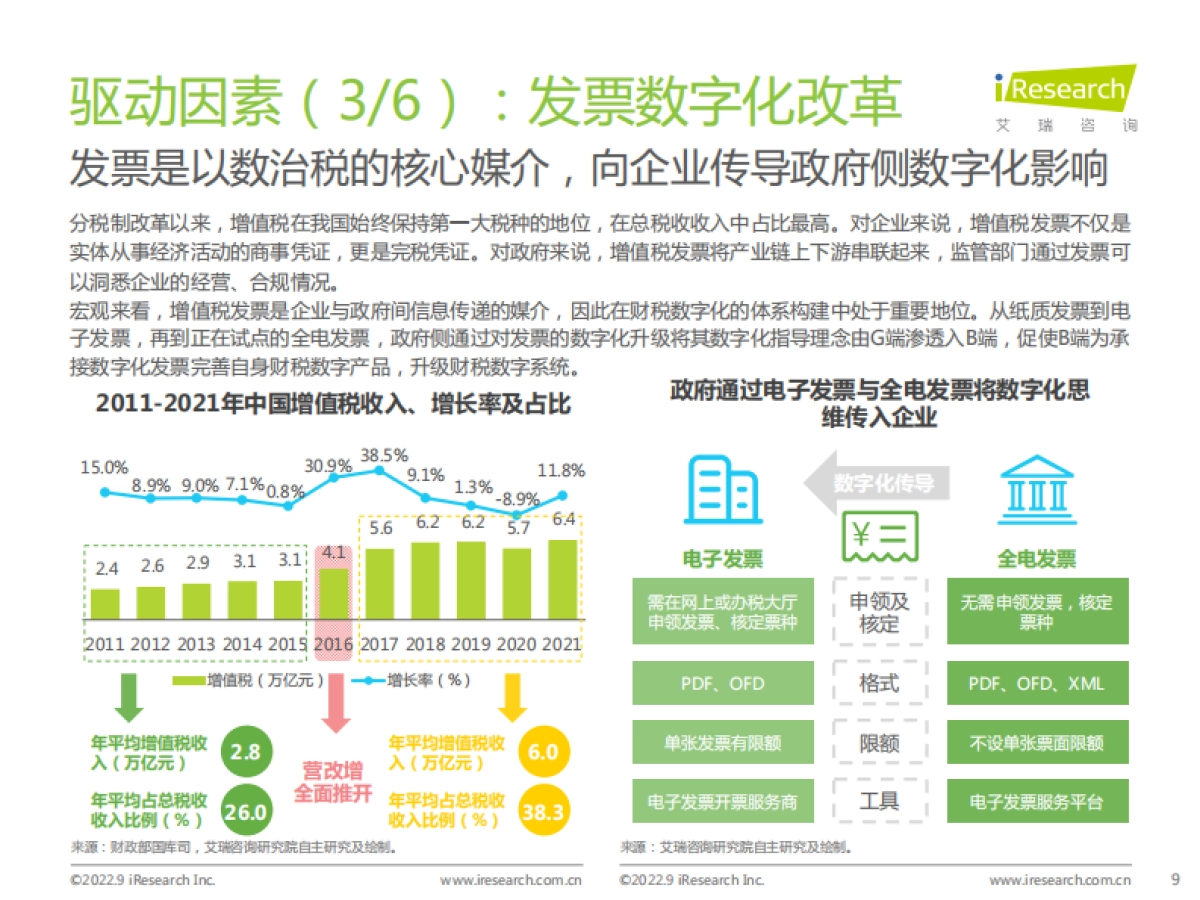 艾瑞咨询:2022年中国财税数字化行业研究报告_第9页