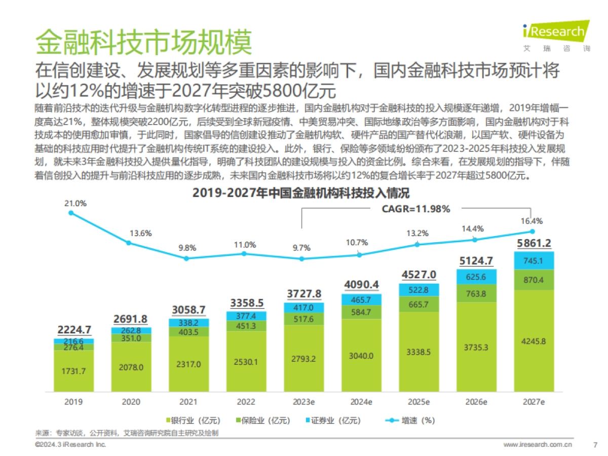 艾瑞咨询:2024年中国金融科技(FinTech)行业发展洞察报告_第7页