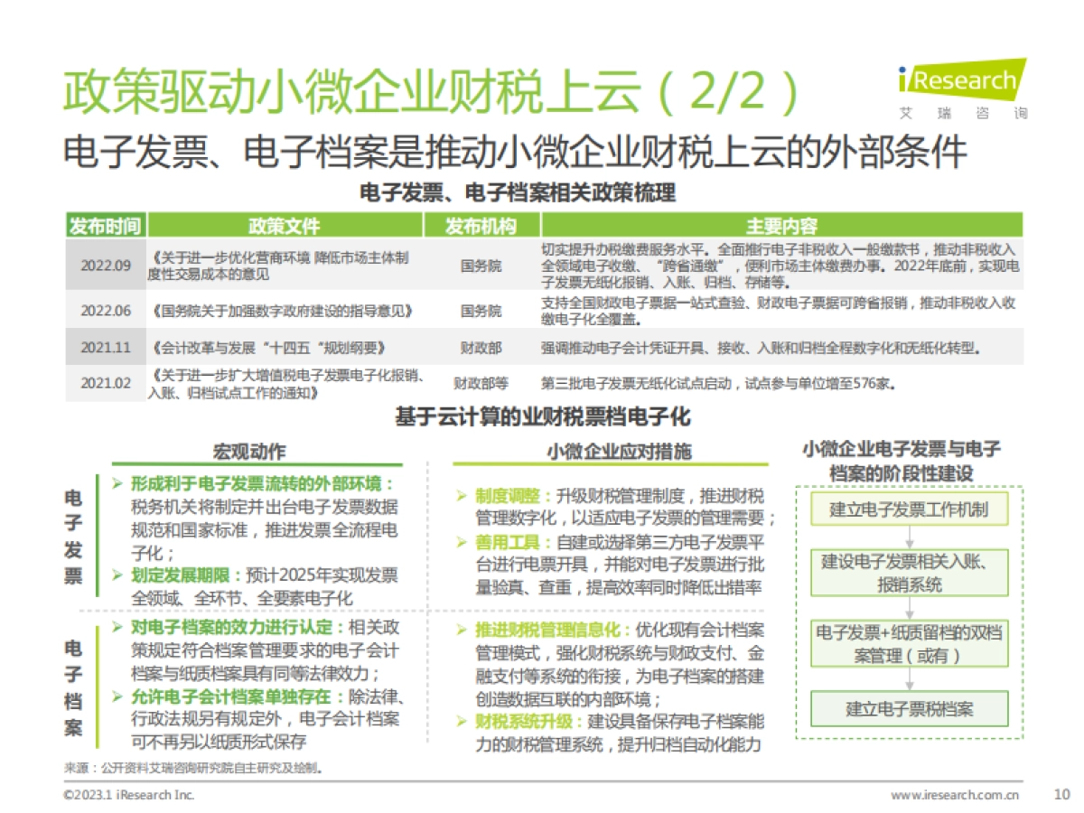 艾瑞咨询：中国小微企业云财税行业研究报告_第10页