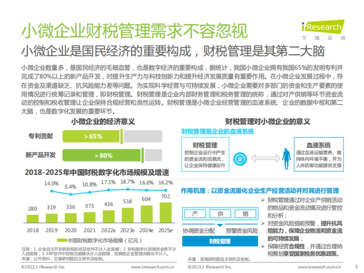 艾瑞咨询：中国小微企业云财税行业研究报告_第5页