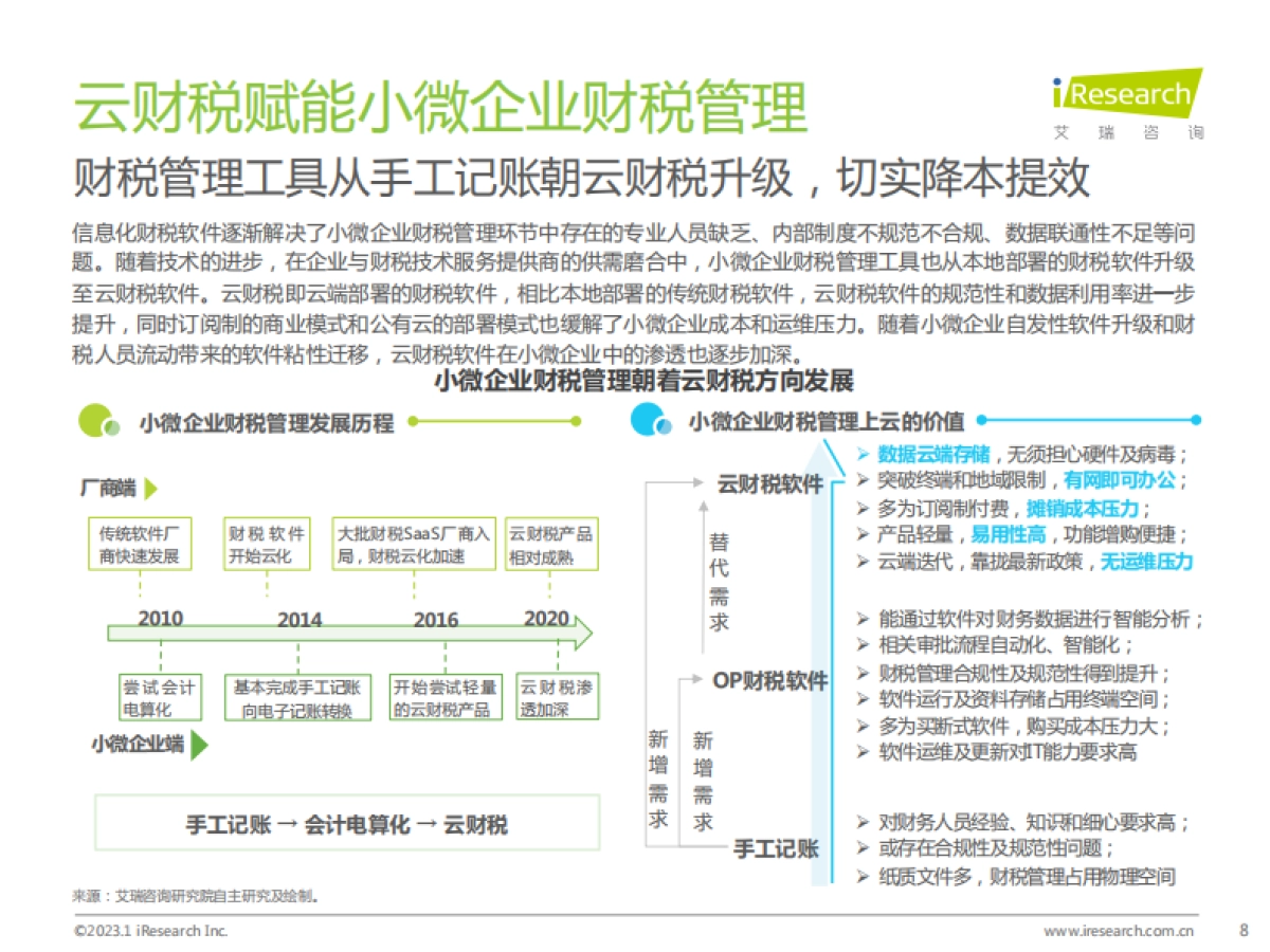 艾瑞咨询：中国小微企业云财税行业研究报告_第8页