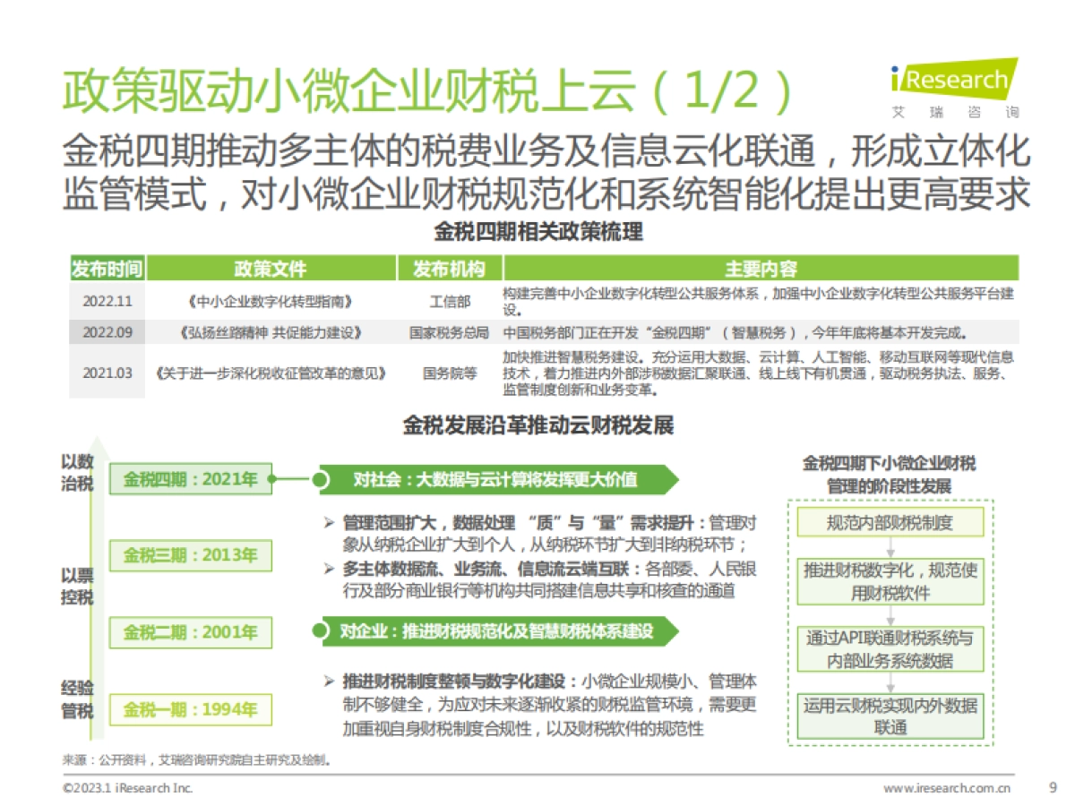 艾瑞咨询：中国小微企业云财税行业研究报告_第9页