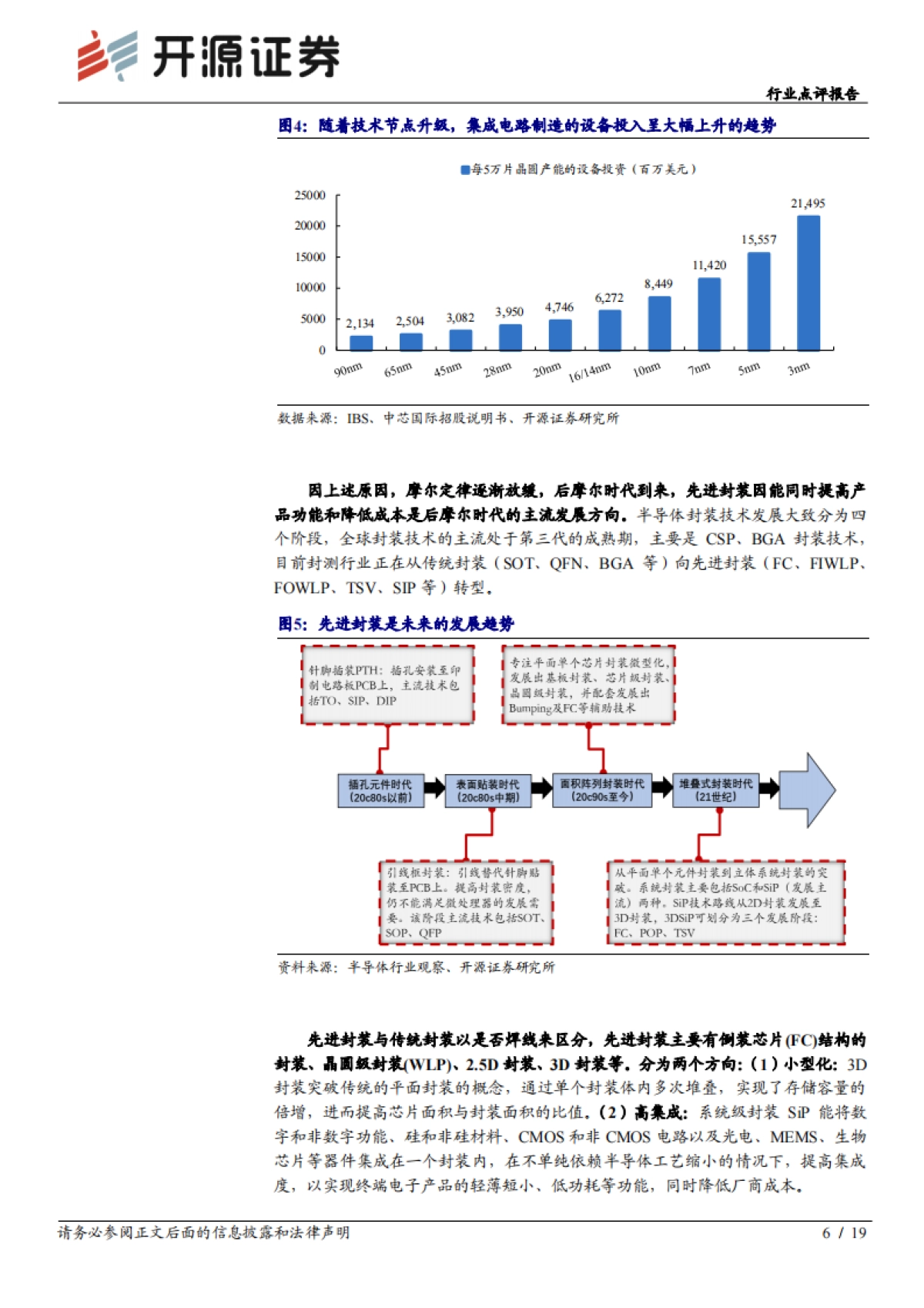 半导体行业点评报告：当下时点的封测行业投资机会-开源证券_第6页